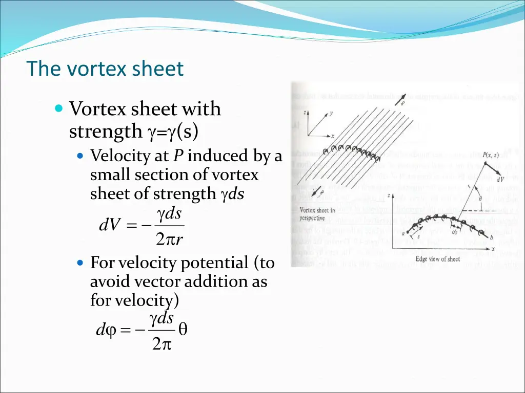 the vortex sheet