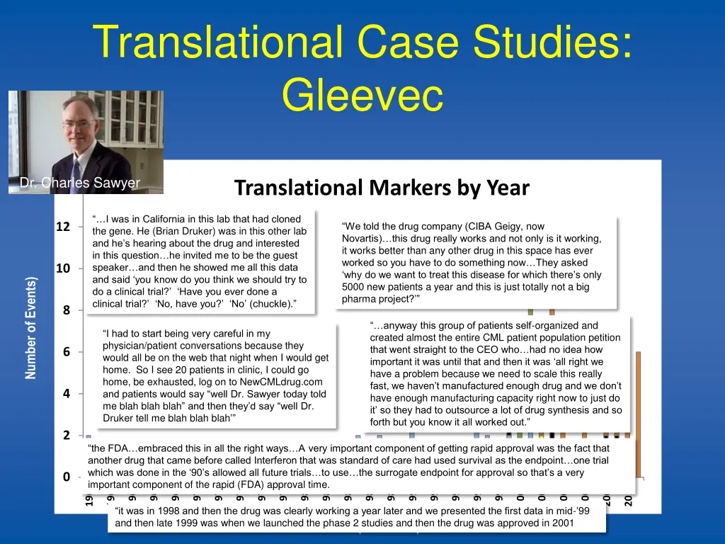 translational case studies gleevec 1