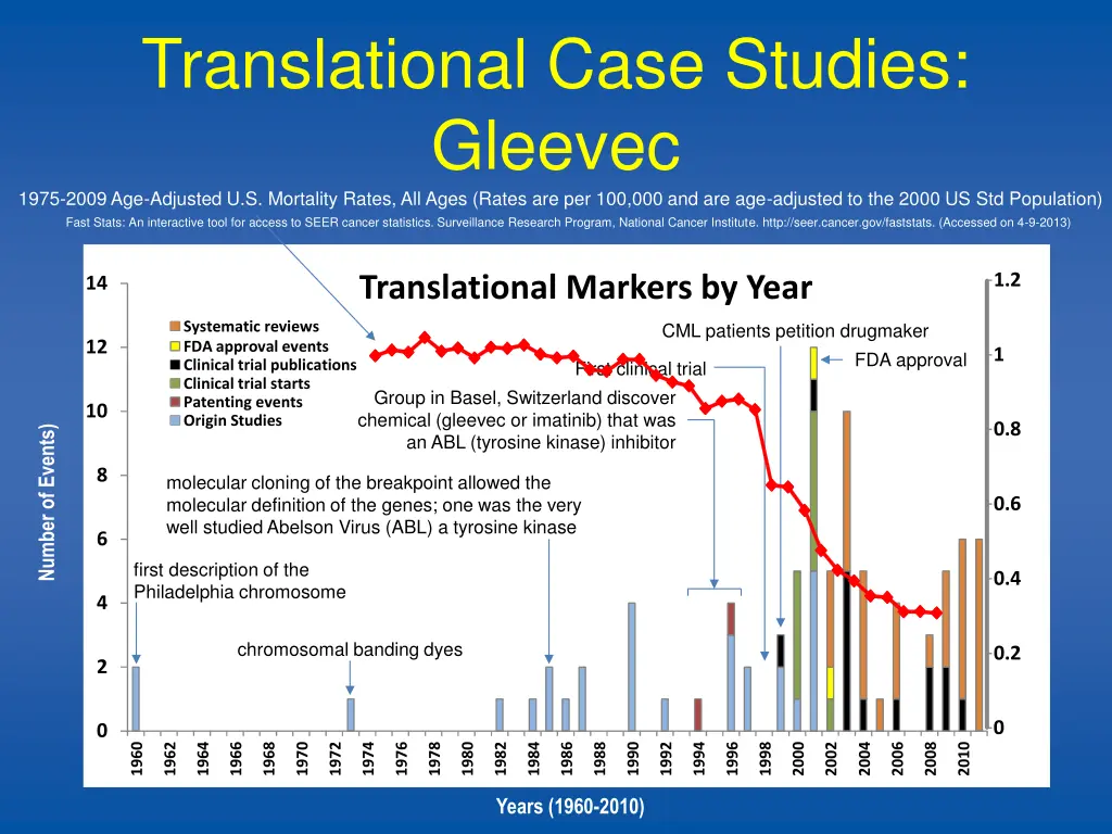 translational case studies gleevec 1975 2009