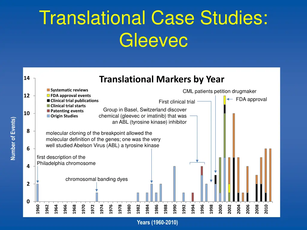 translational case studies gleevec 2