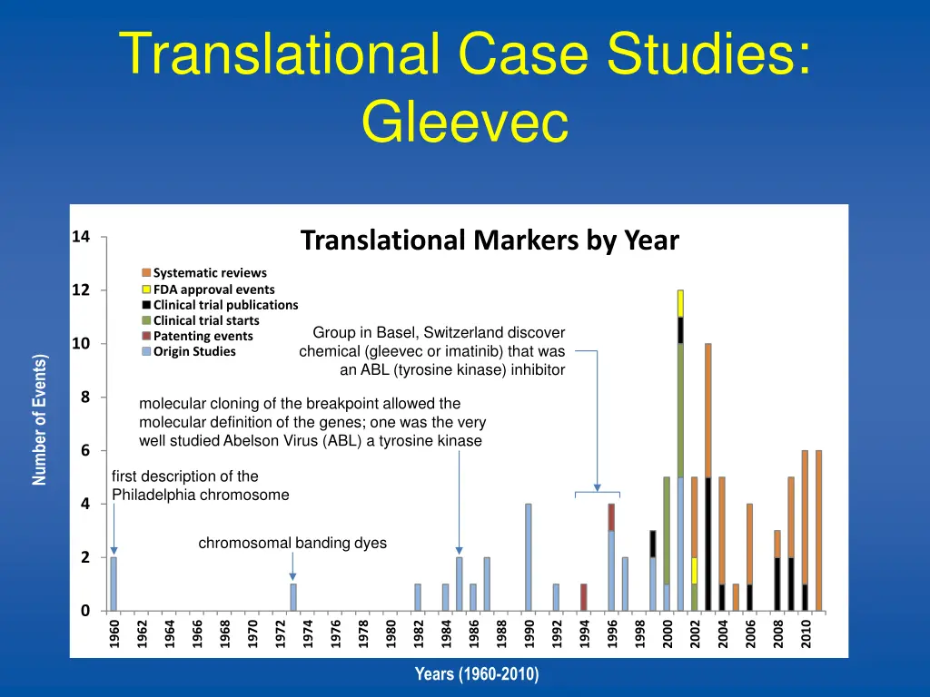 translational case studies gleevec