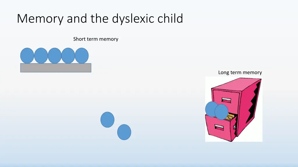 memory and the dyslexic child 1