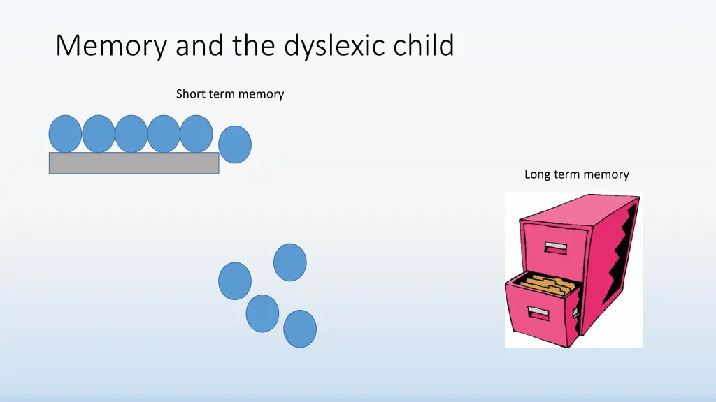 memory and the dyslexic child