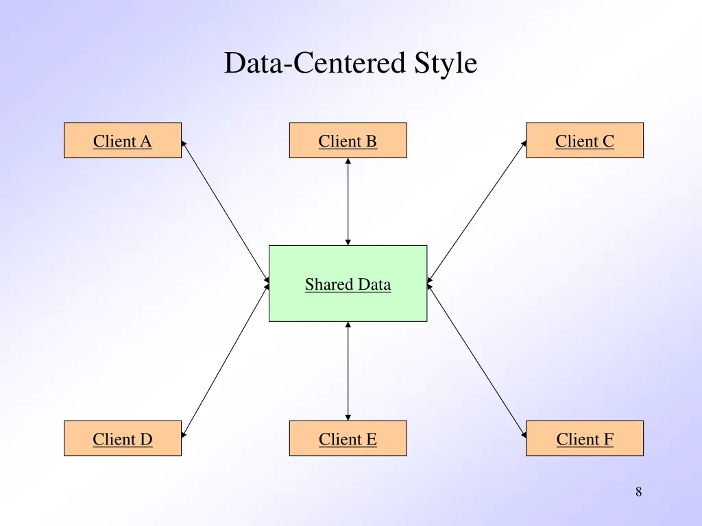 data centered style