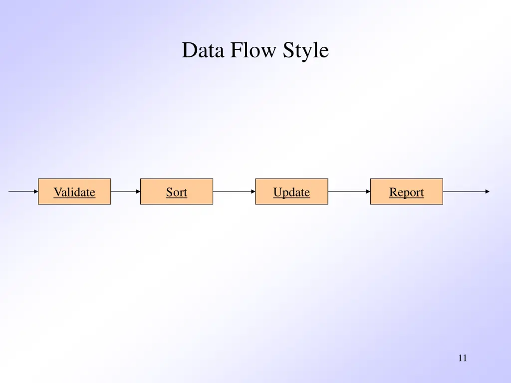 data flow style