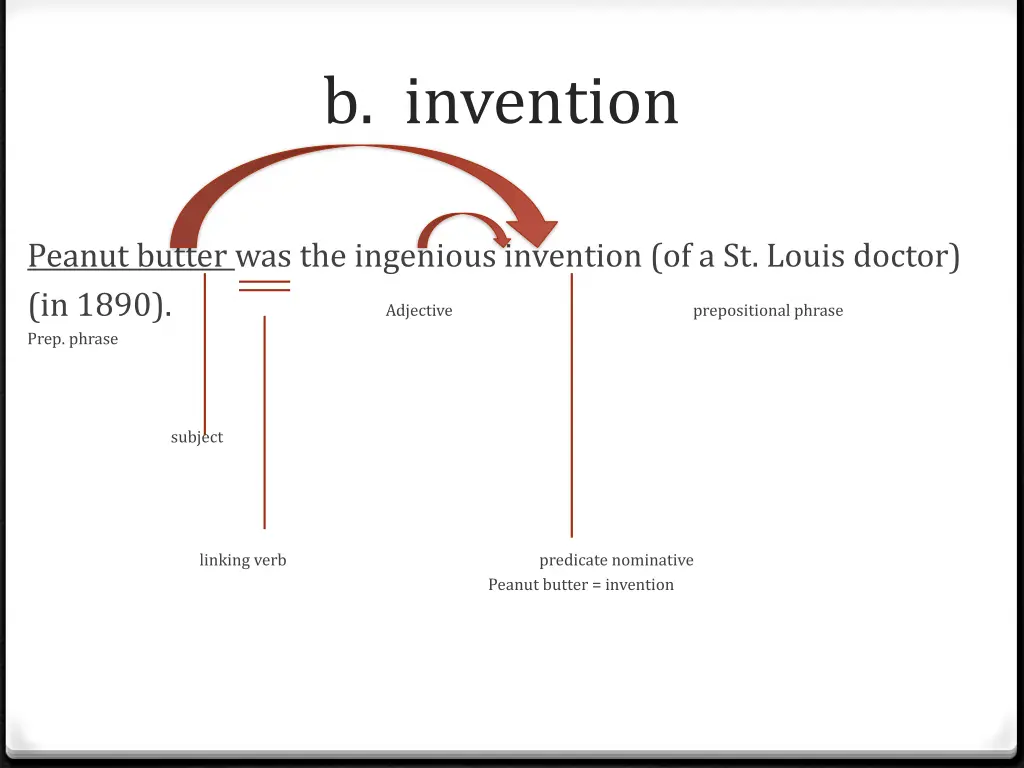 b invention