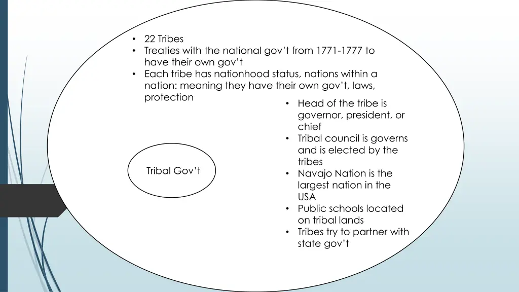 22 tribes treaties with the national gov t from