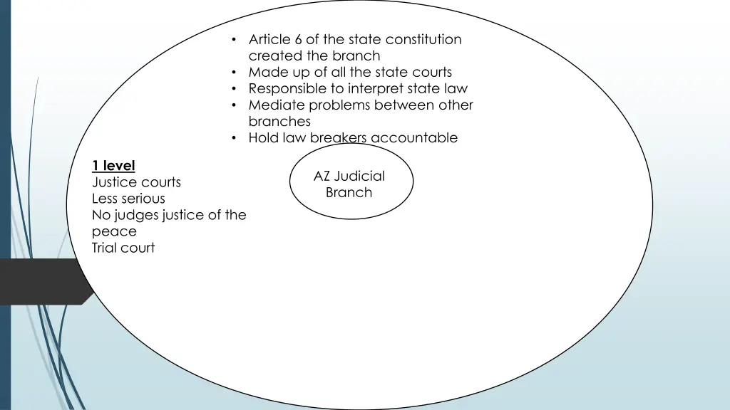 article 6 of the state constitution created 1