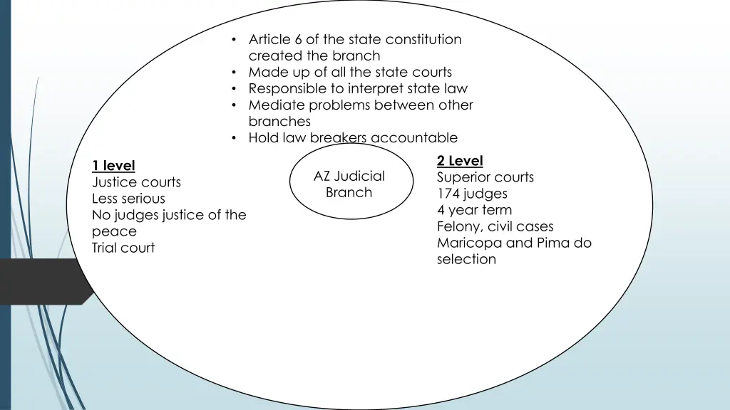 article 6 of the state constitution created 2