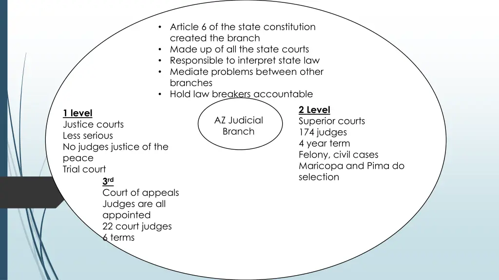 article 6 of the state constitution created 3