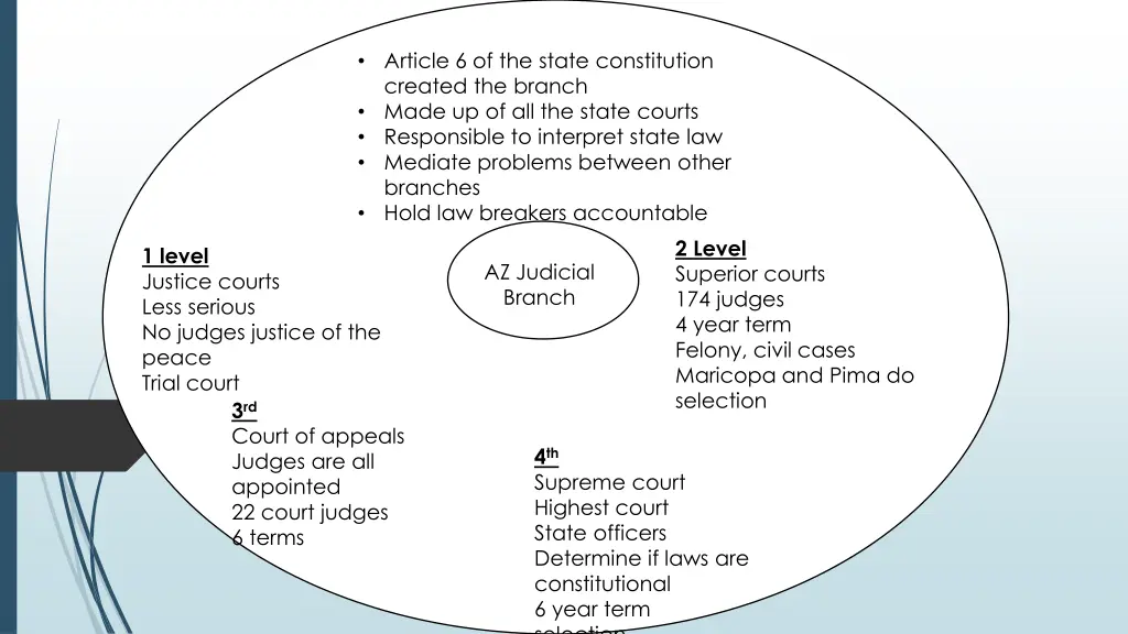 article 6 of the state constitution created 4