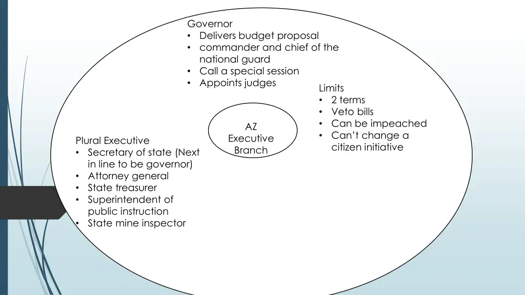 governor delivers budget proposal commander