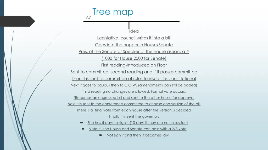 tree map 1