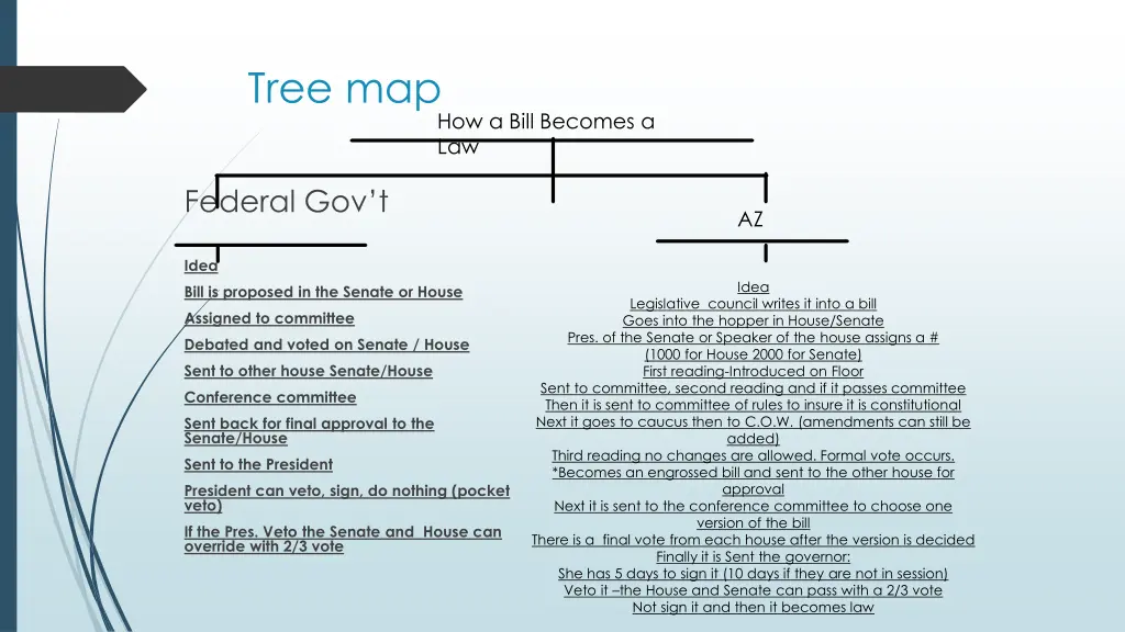 tree map 2