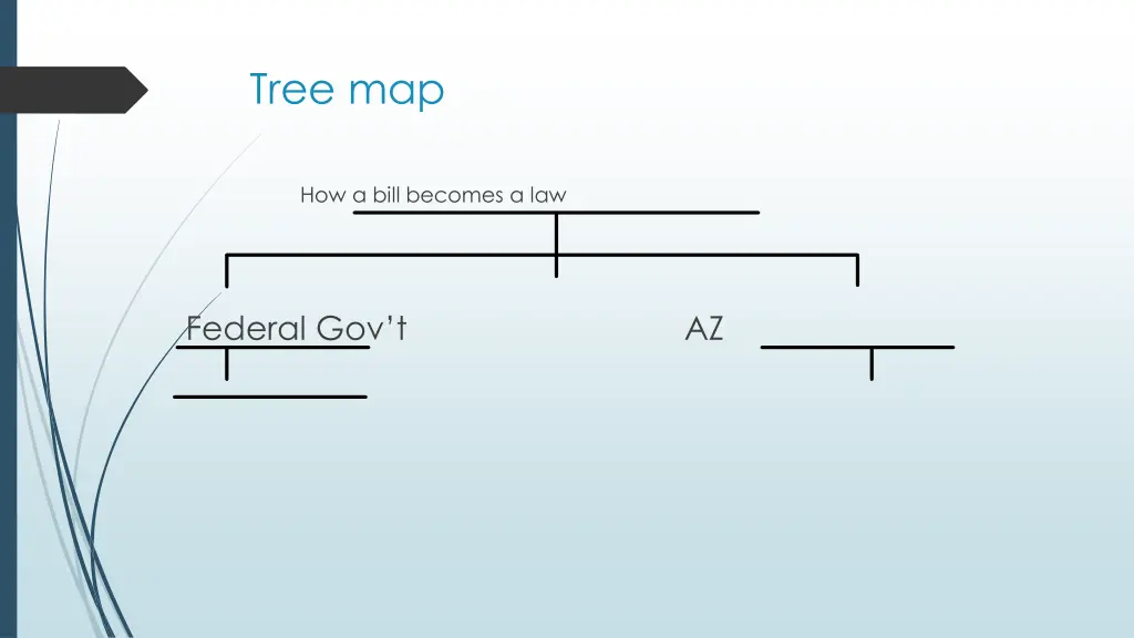 tree map