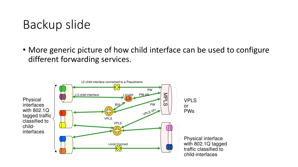 backup slide