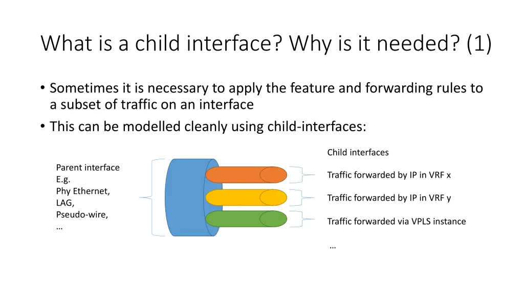 what is a child interface why is it needed 1