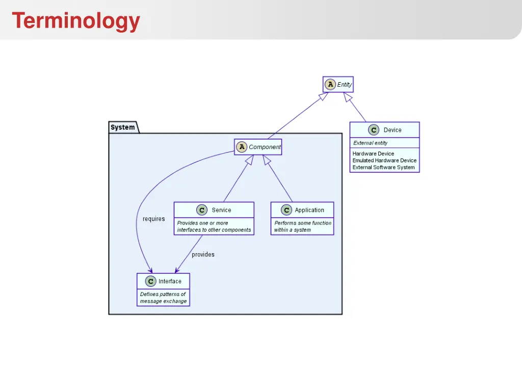 terminology