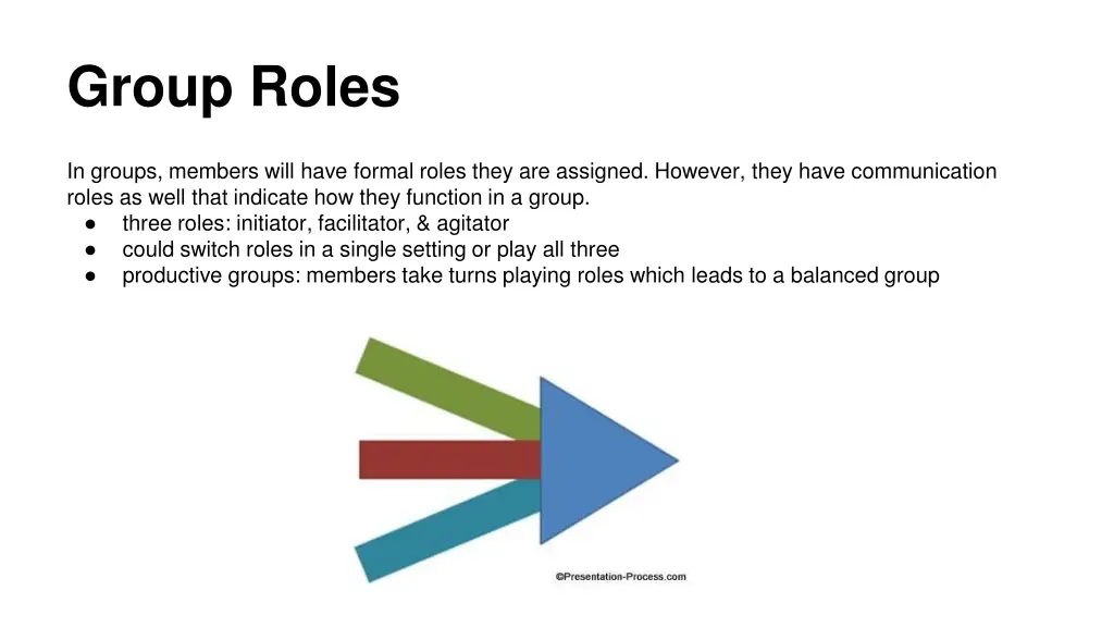 group roles