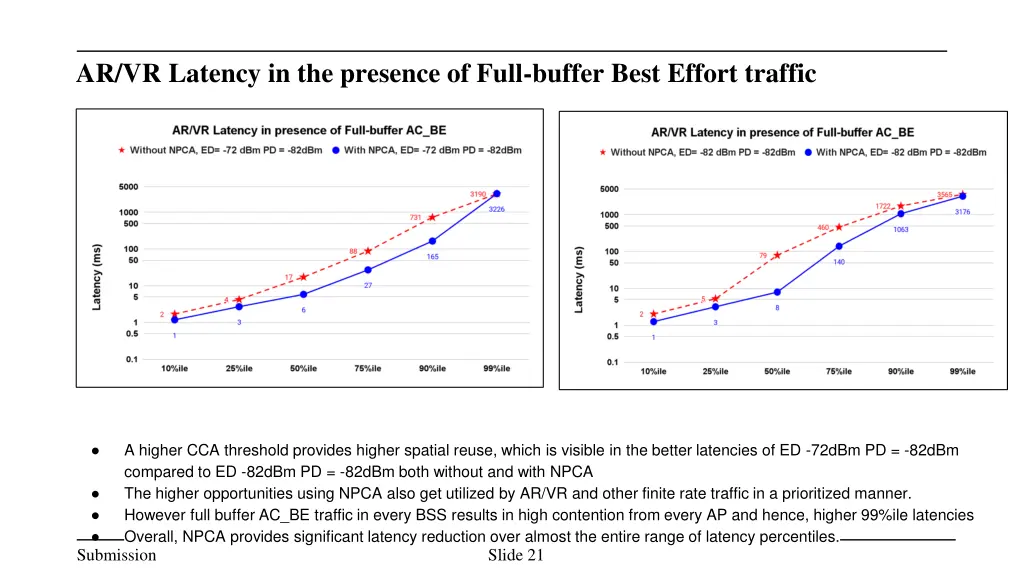 ar vr latency in the presence of full buffer best