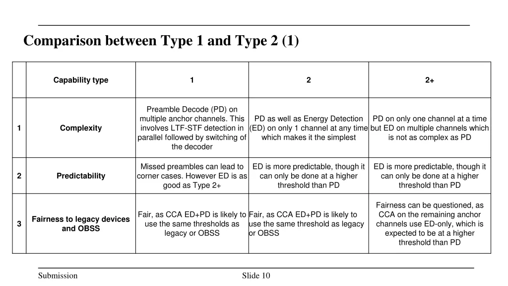 comparison between type 1 and type 2 1