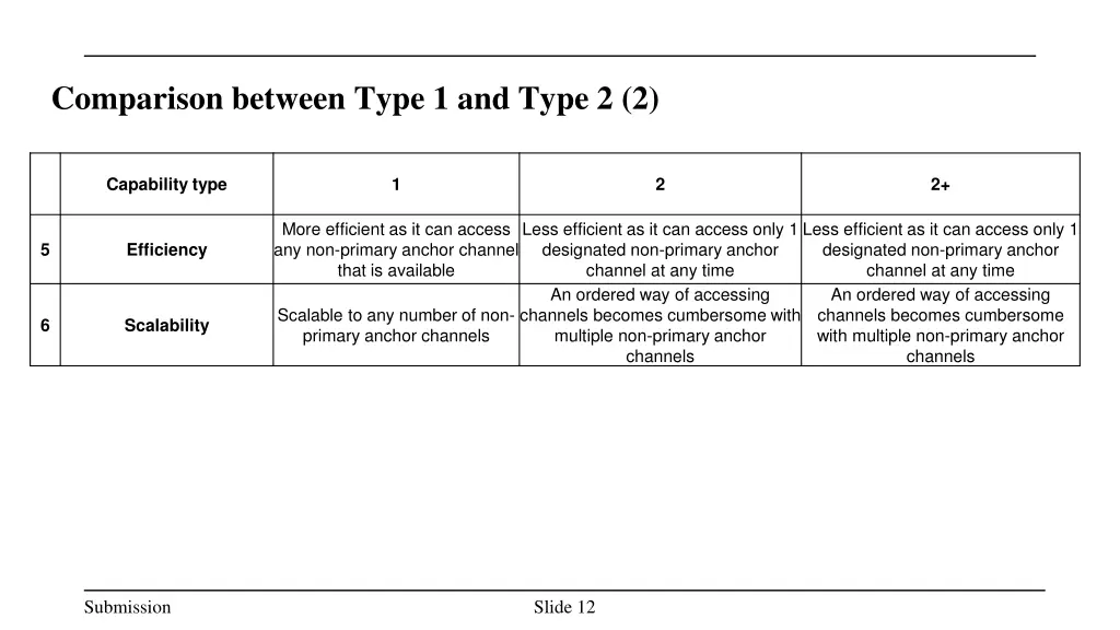 comparison between type 1 and type 2 2