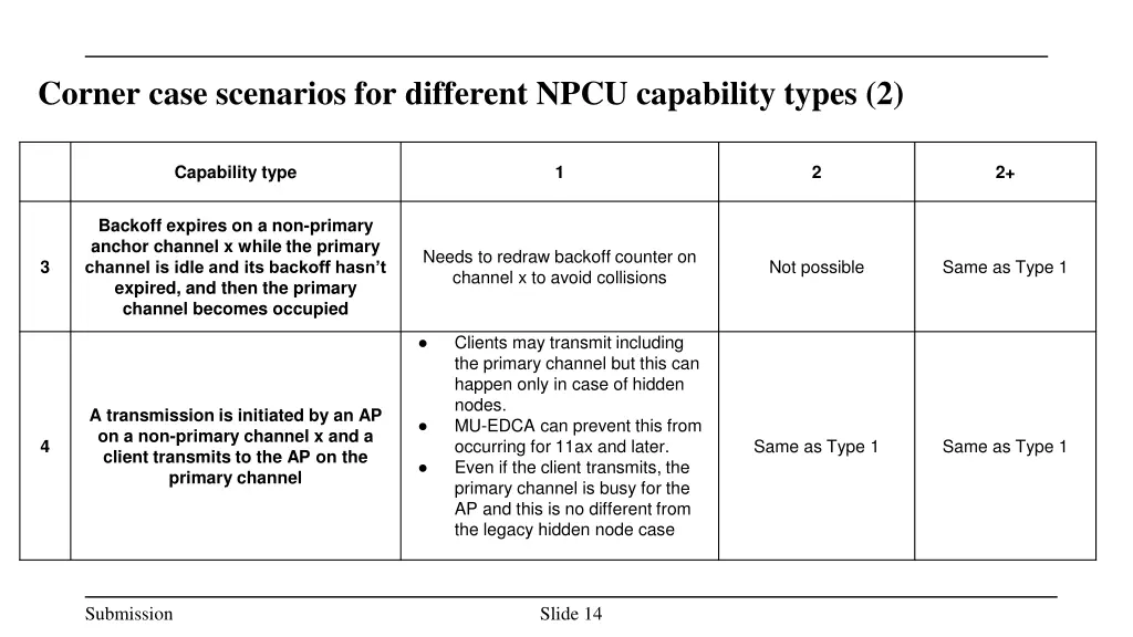 corner case scenarios for different npcu 1