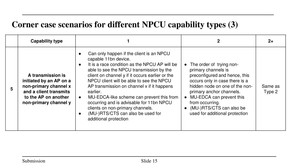 corner case scenarios for different npcu 2