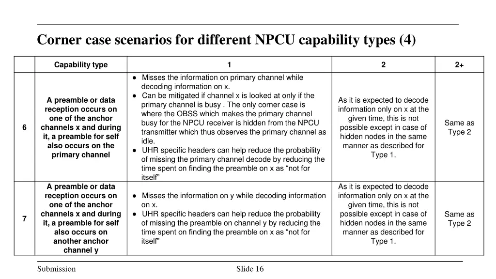 corner case scenarios for different npcu 3