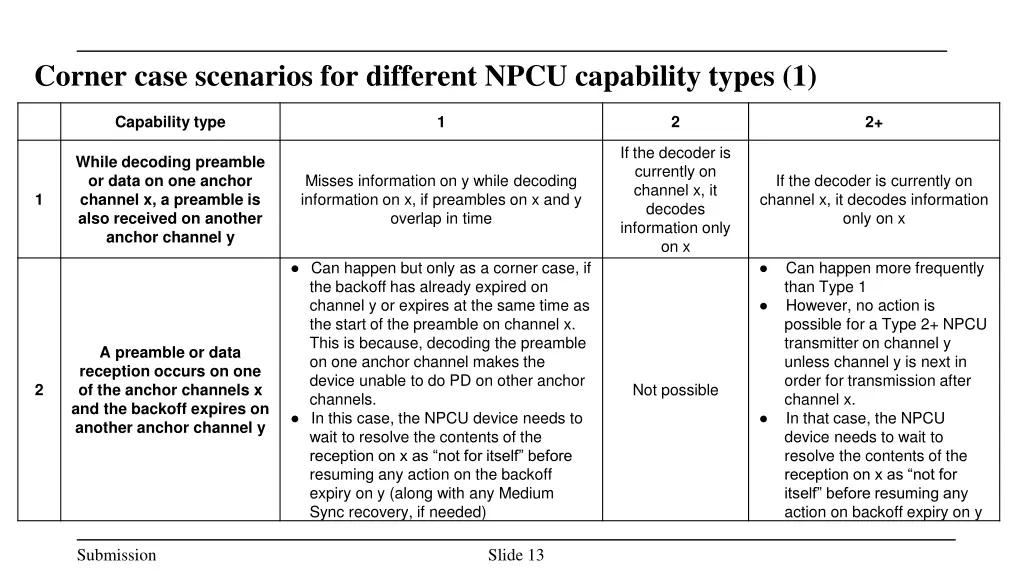 corner case scenarios for different npcu