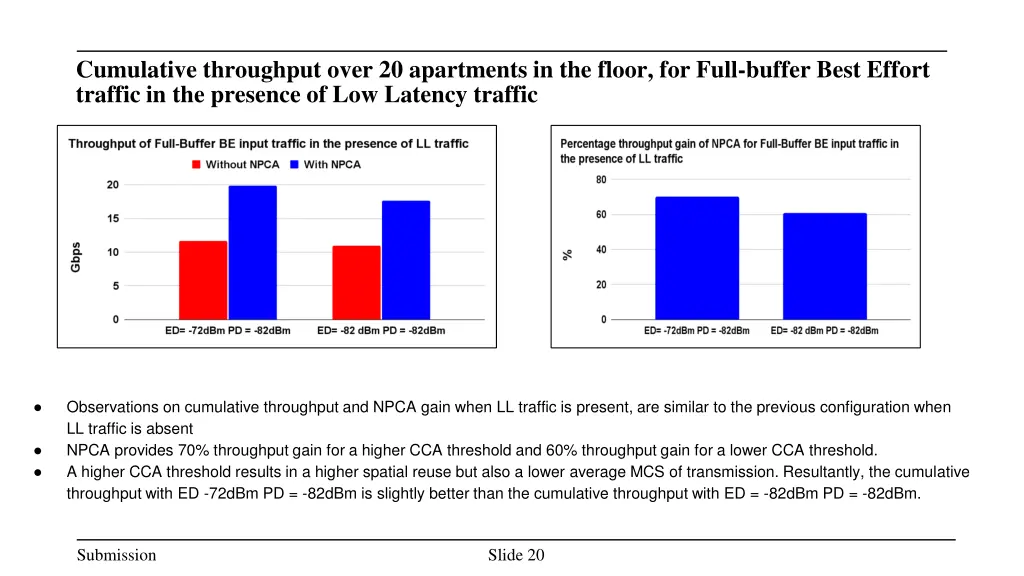 cumulative throughput over 20 apartments 1