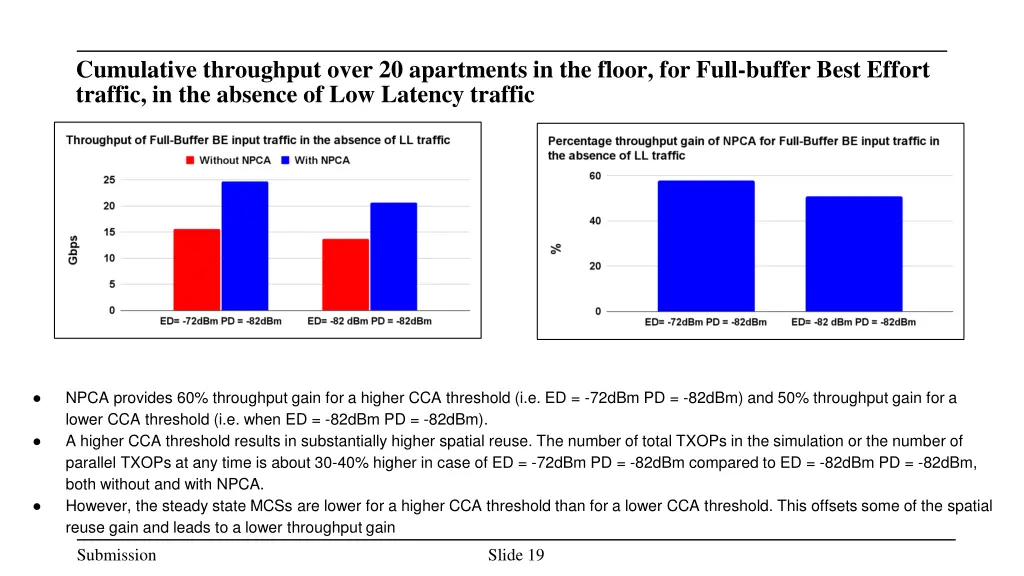 cumulative throughput over 20 apartments