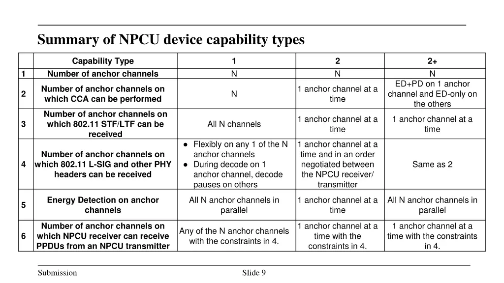 summary of npcu device capability types