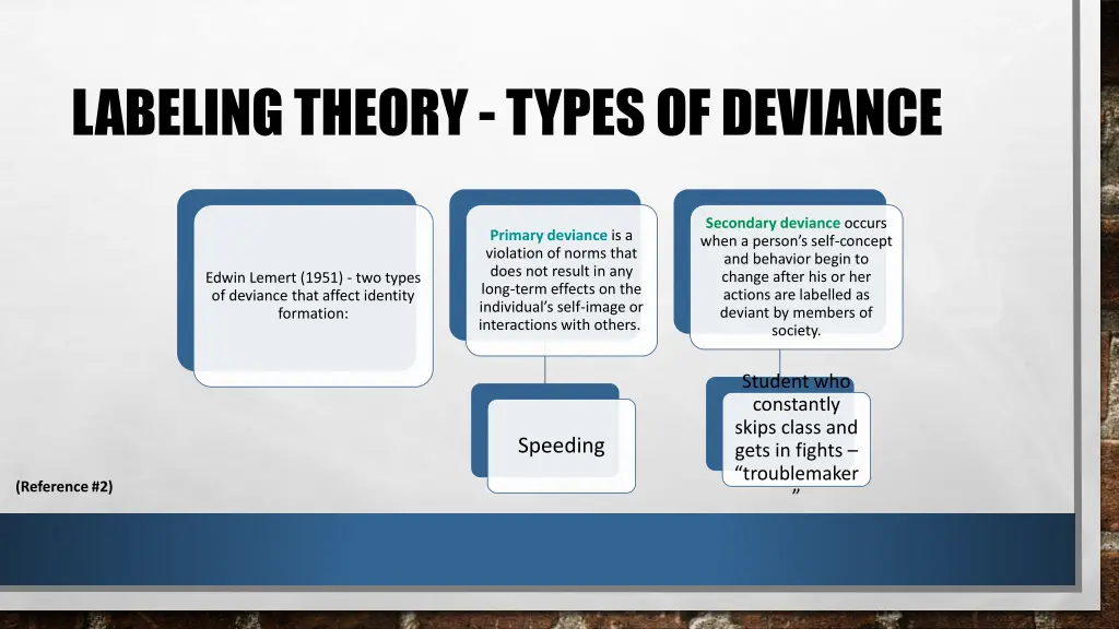 labeling theory types of deviance