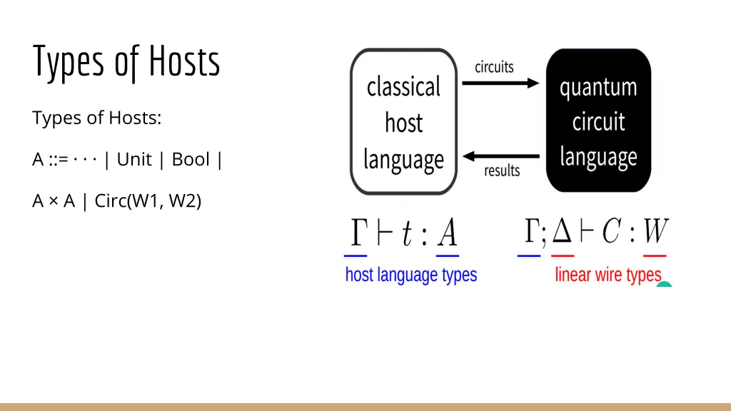 types of hosts