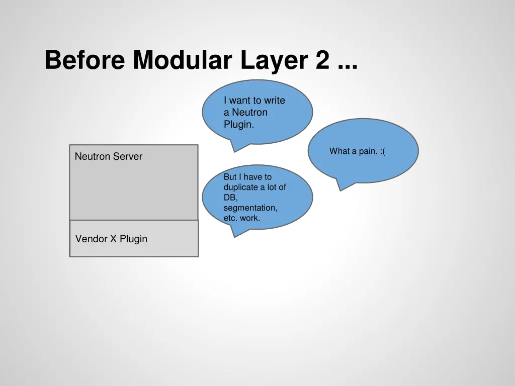 before modular layer 2 1