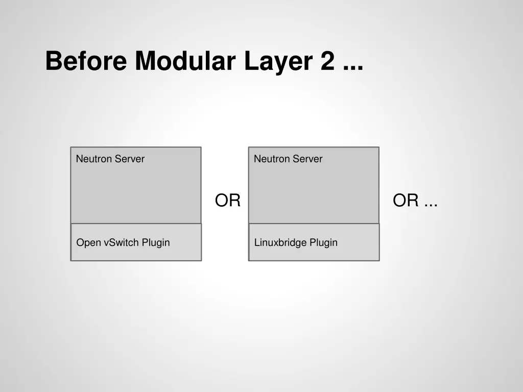 before modular layer 2