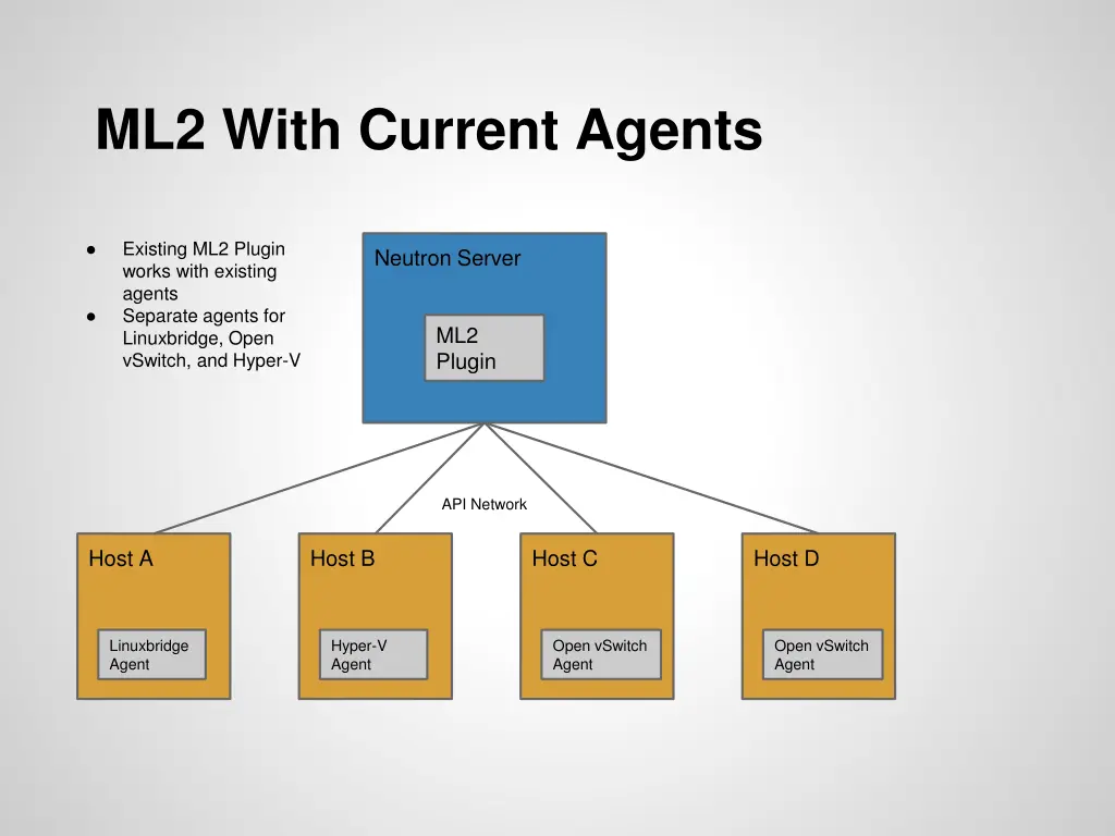 ml2 with current agents