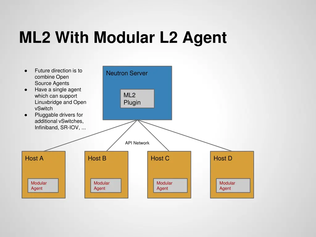 ml2 with modular l2 agent