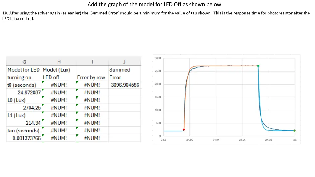 add the graph of the model for led off as shown