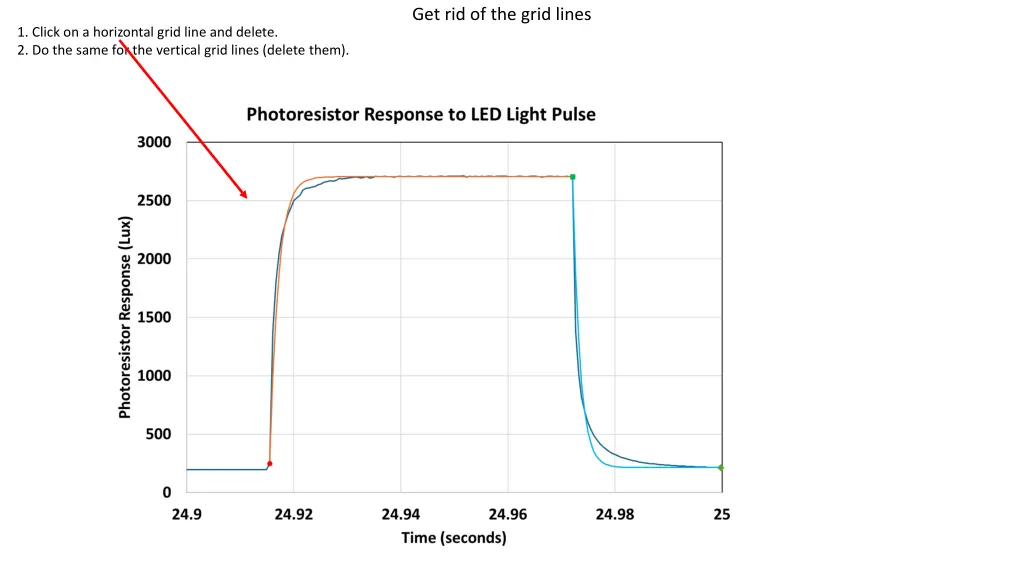 get rid of the grid lines