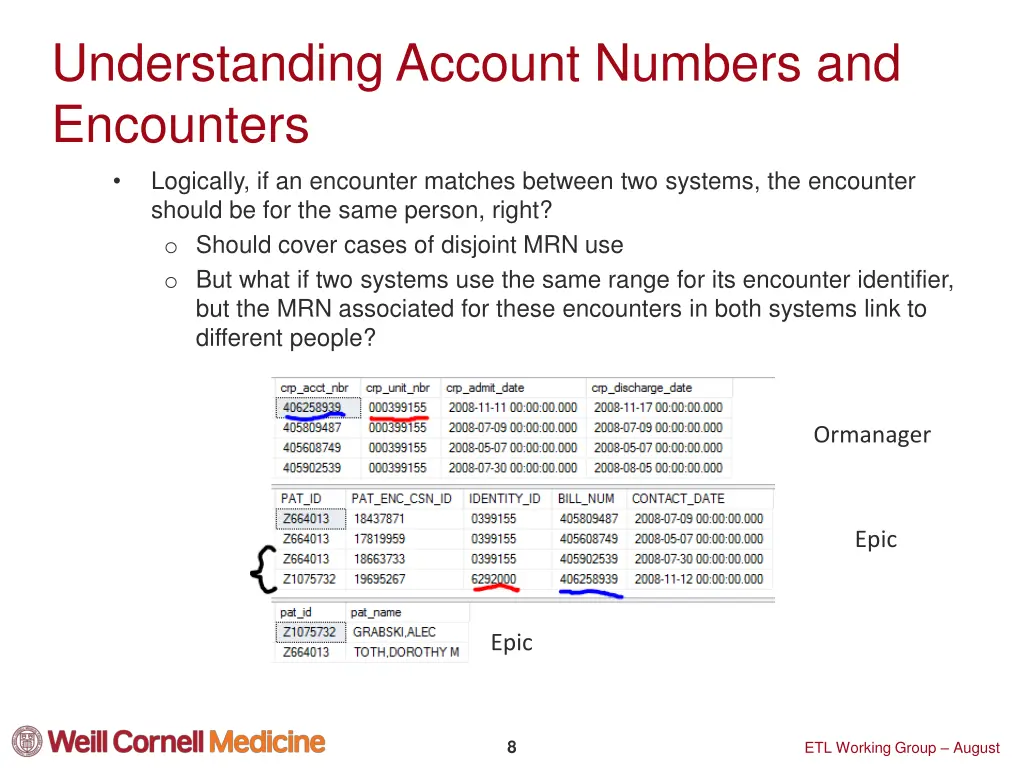 understanding account numbers and encounters