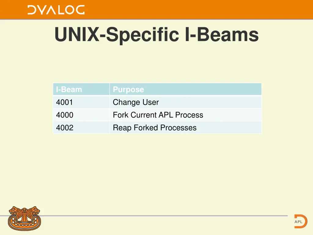 unix specific i beams