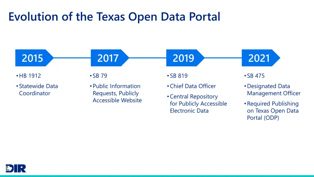 evolution of the texas open data portal