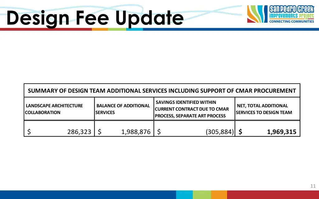 design fee update 3