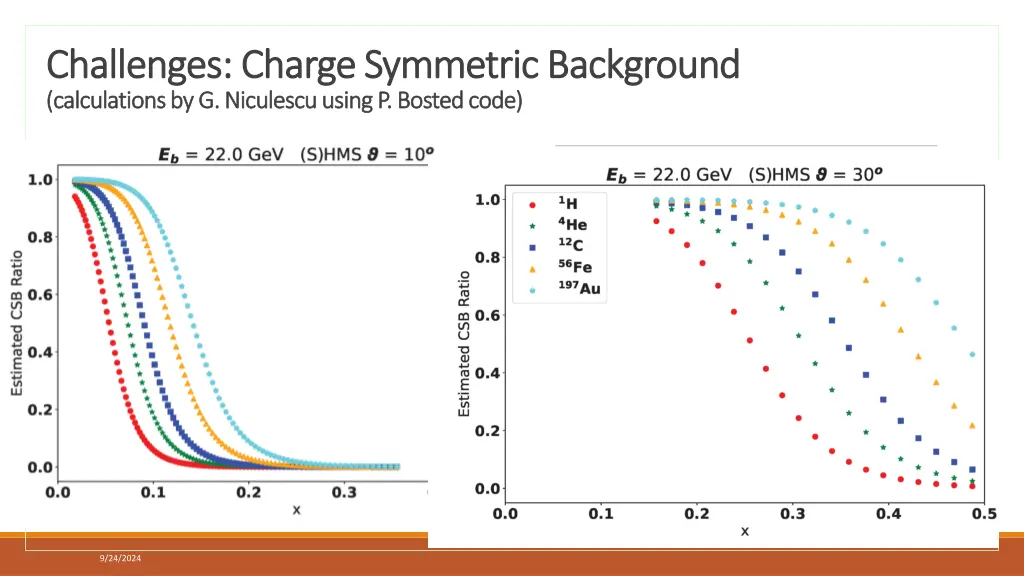 challenges charge symmetric background challenges