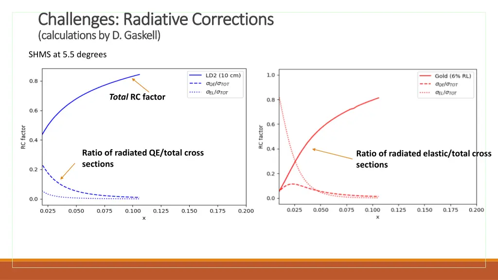 challenges radiative corrections challenges