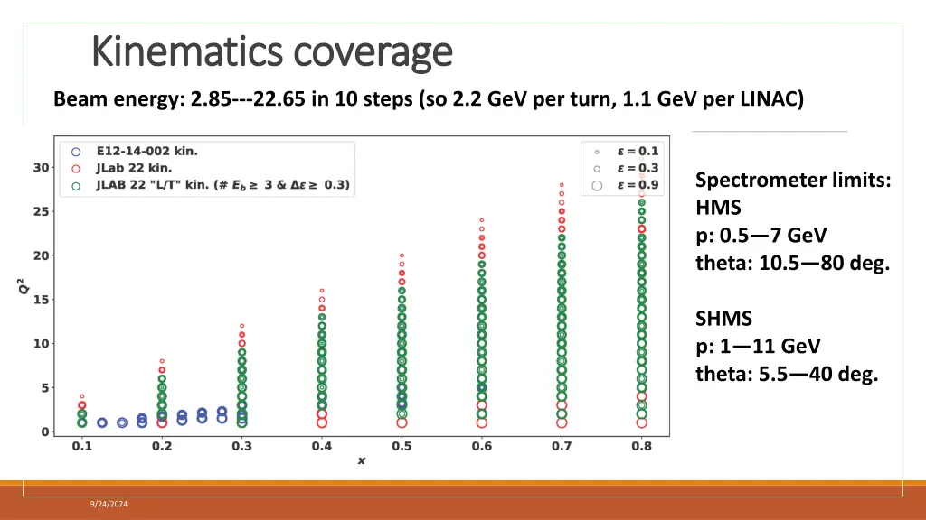 kinematics coverage kinematics coverage