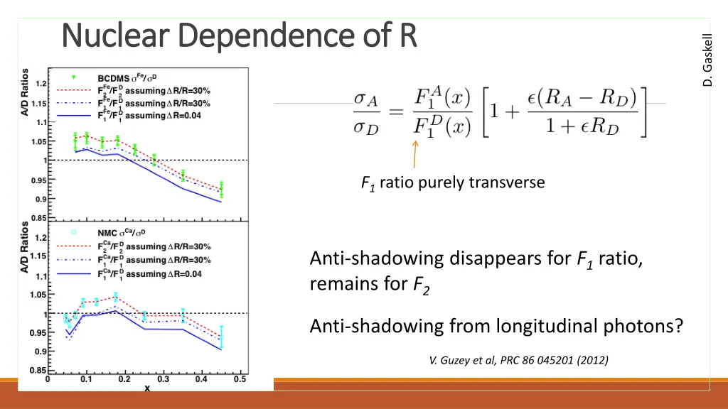 nuclear dependence of r nuclear dependence of r