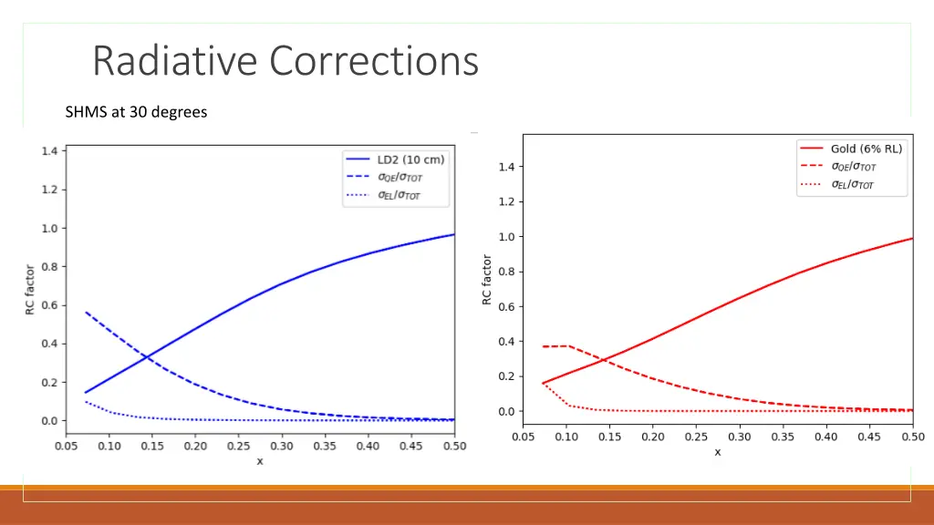 radiative corrections